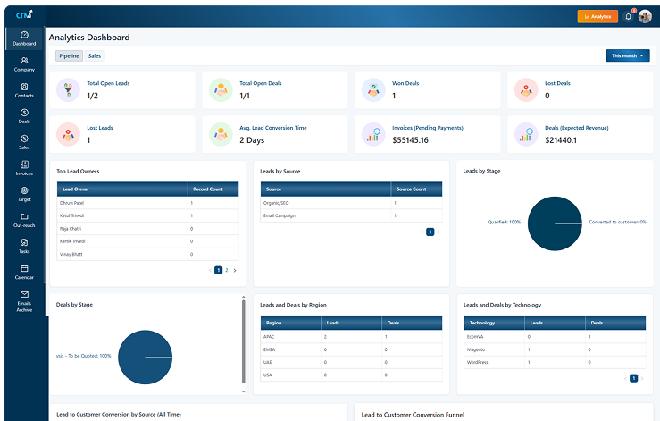 complete-data-ownership