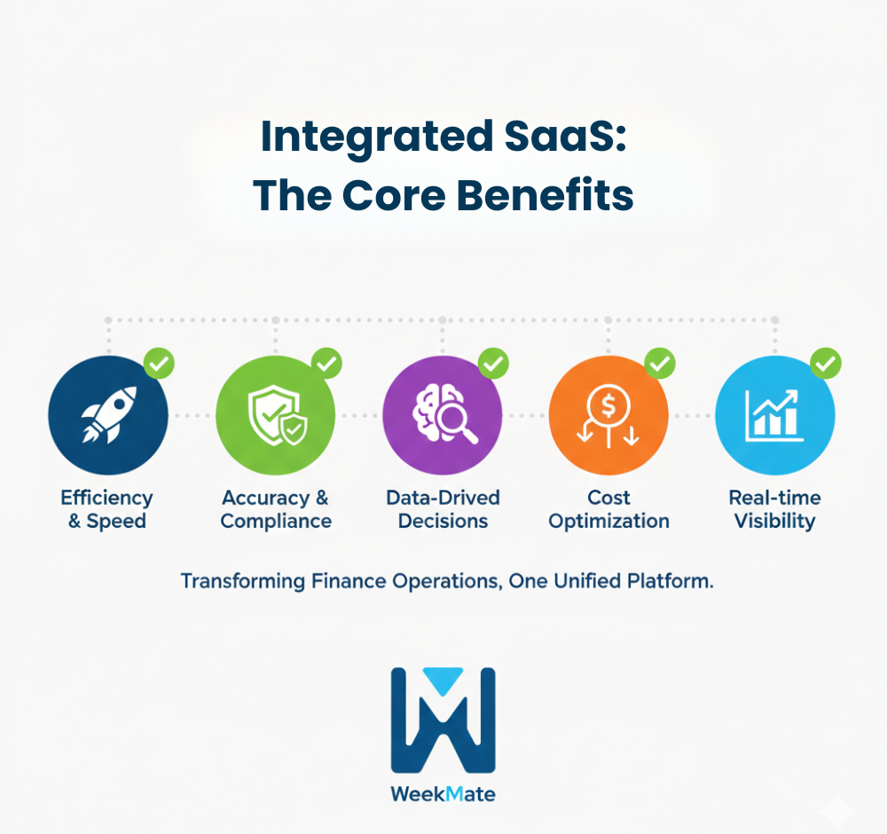 Integrated-SaaS-The-Core-Benefits