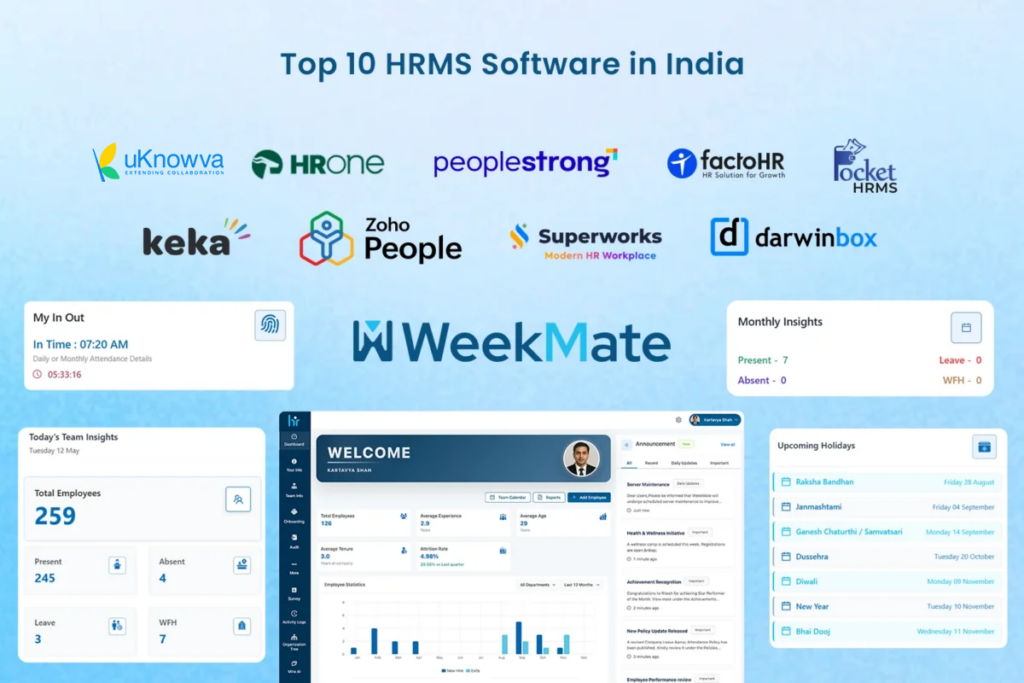 HRMS Software in India