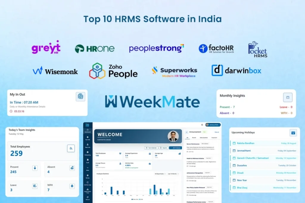 Best HRMS software in India