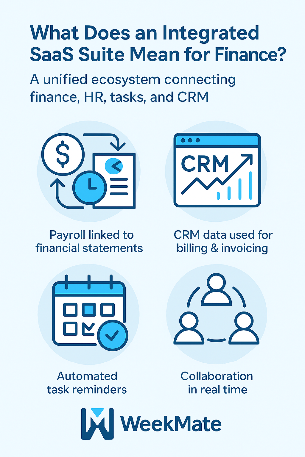 What Does an Integrated SaaS Suite Mean for Finance
