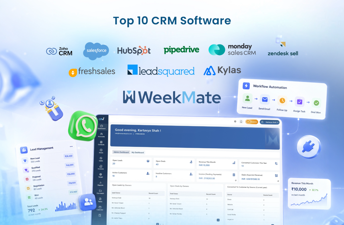 Top CRM Software 2026 Complete List & Comparison