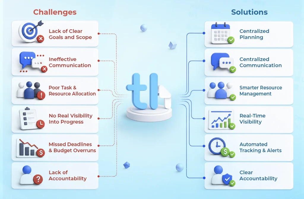 Project Management Challenges and Solutions