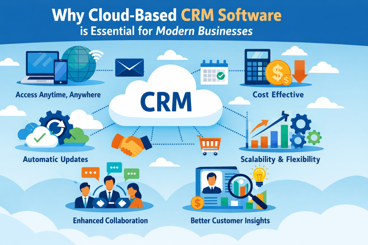 Why Cloud-Based CRM Software is Essential for Modern Businesses