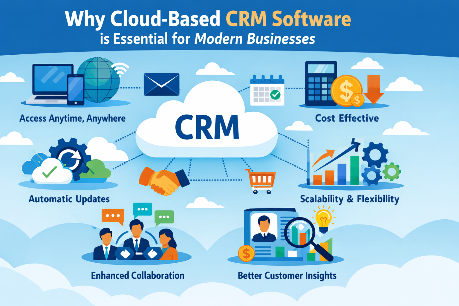 Why Cloud CRM Software Is Essential for Modern Business