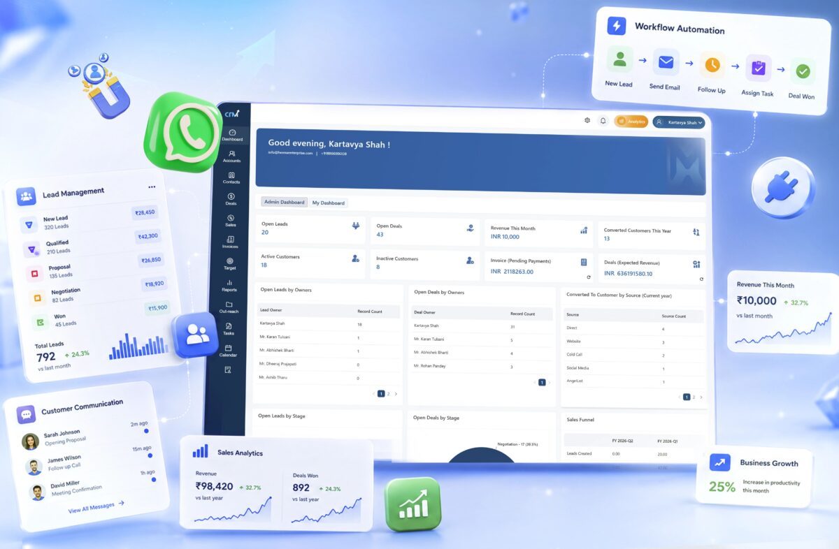 Top 10 Benefits of Custom CRM Software for Growing Businesses