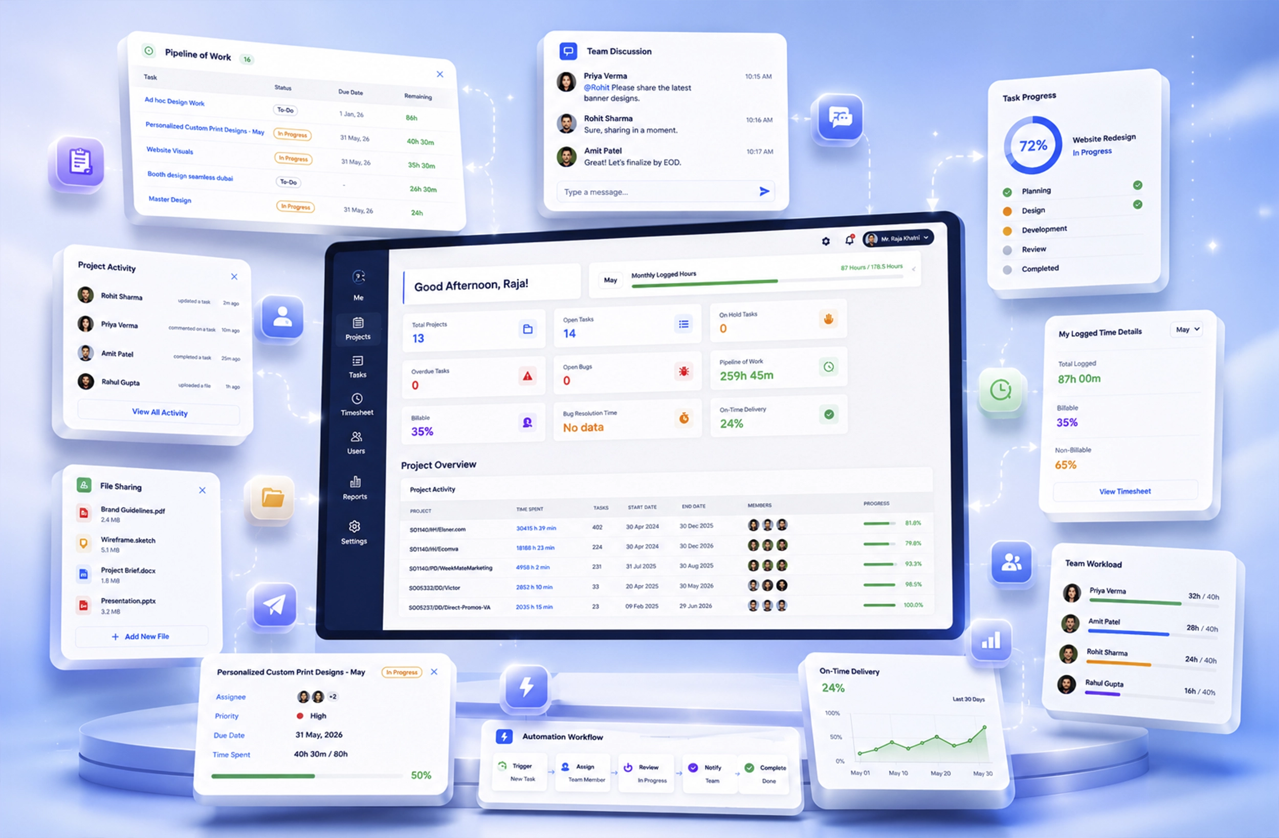Cloud-Based Project Management Software for Business Growth