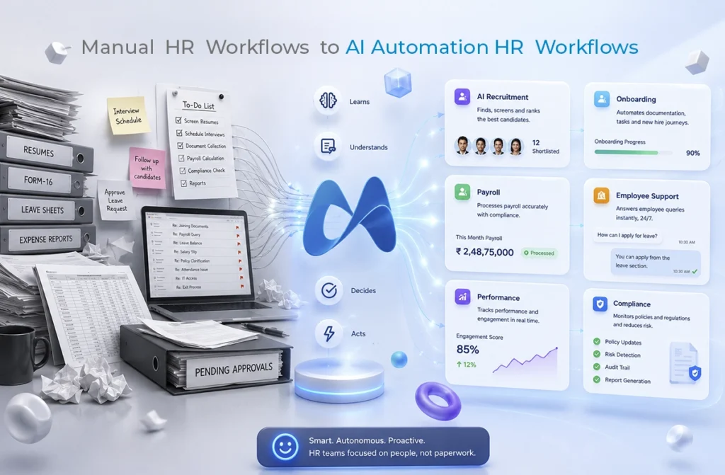 How Agentic AI in HRMS is Replacing Manual HR Workflows in 2026