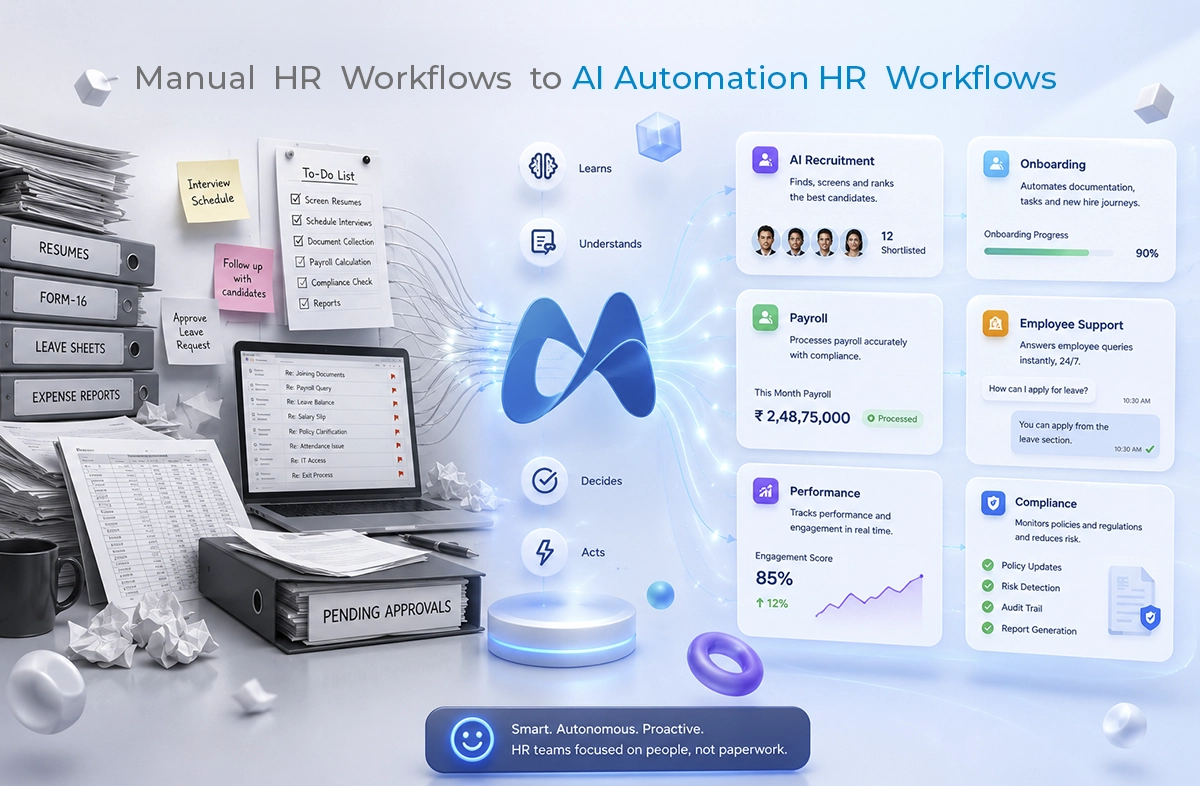 How Agentic AI in HRMS is Replacing Manual HR Workflows in 2026