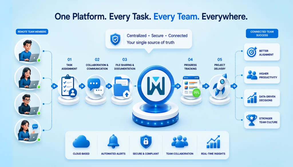How to Build a Productive Remote and Hybrid Team Culture