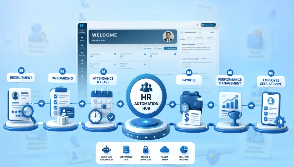 HR Automation