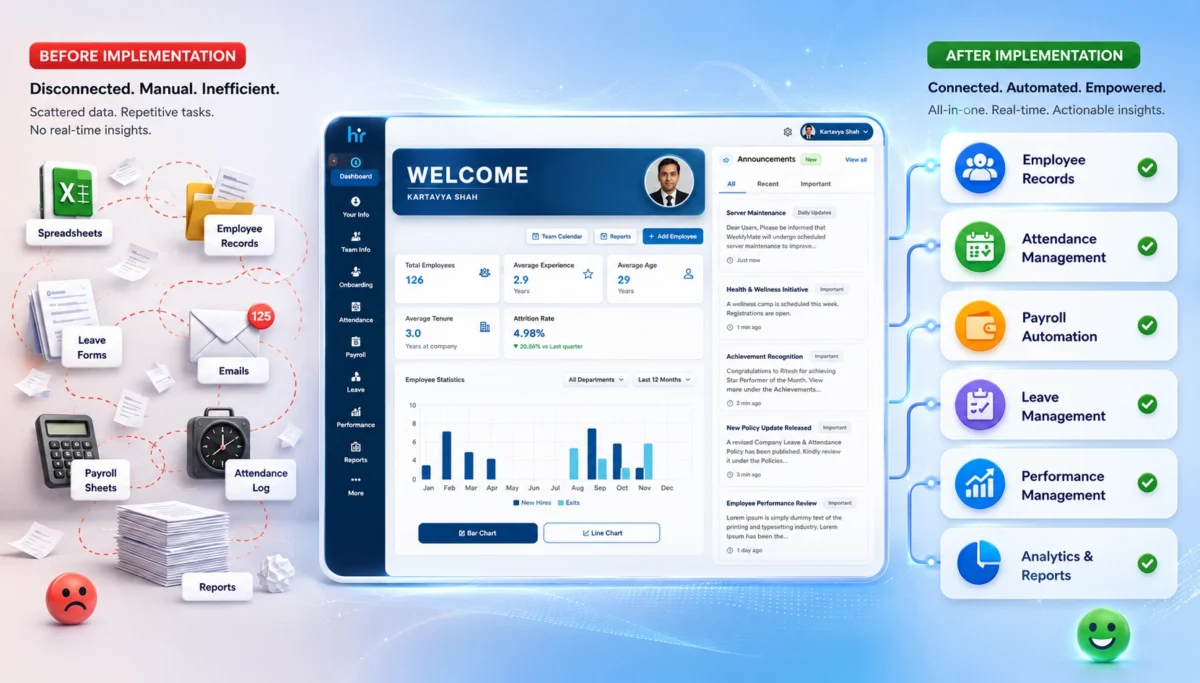 HRMS Implementation Explained: Steps, Checklist, Common Mistakes & Best Practices