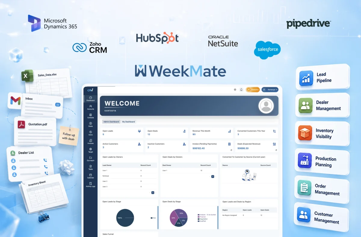 Top 7 CRM Software for Manufacturing Companies in 2026
