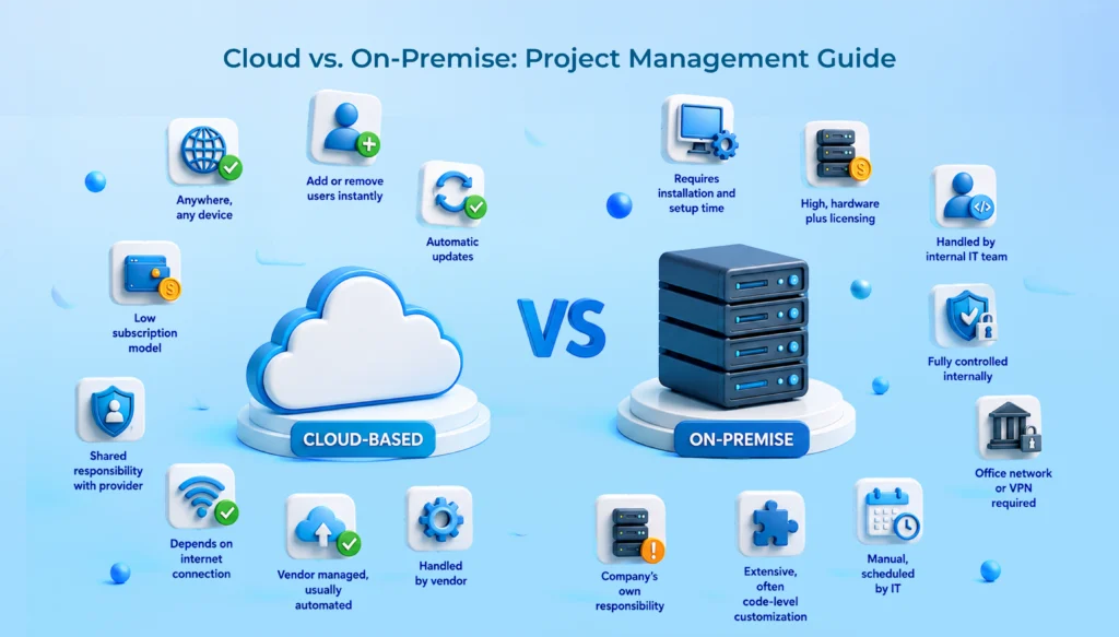 Cloud vs On-Premise Project Management Software Guide