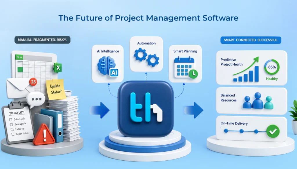 Future of Project Management Software