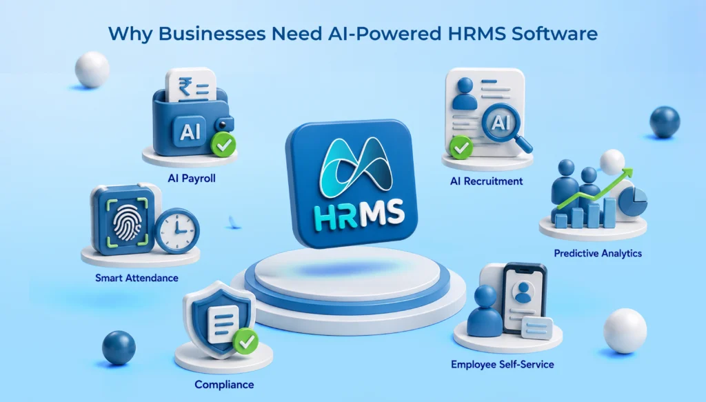AI-Powered HRMS: Features, Benefits & Business Impact