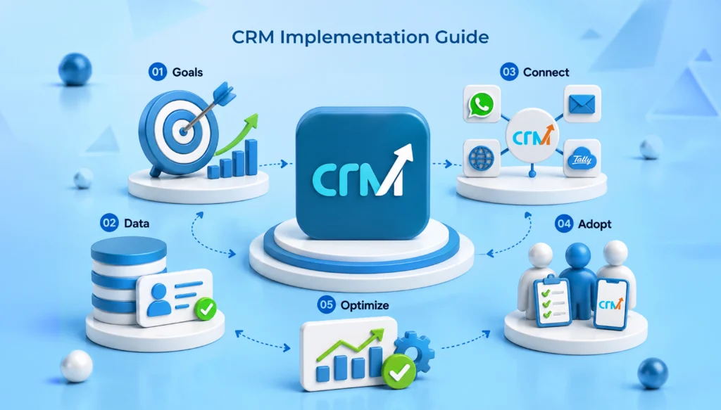 CRM Implementation